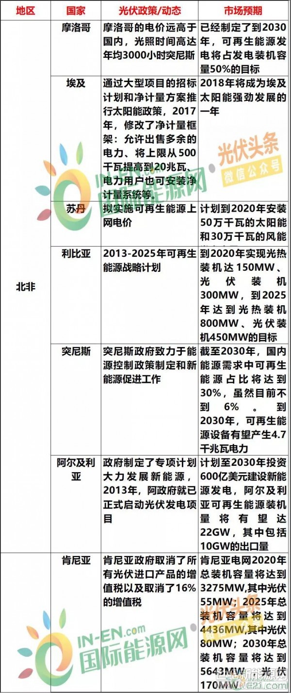  中非合作步入新周期。在日前舉辦的2018年中非合作論壇北京峰會(huì)開幕式上，描繪出全新的中非合作藍(lán)圖