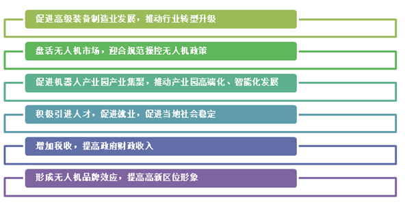 原標題：無人機研發(fā)銷售項目可行性研究報告模板            項目名稱：無人機研發(fā)銷售項目可行性研究報告模板 編制單位：濟南遠翔神思經(jīng)濟信息咨詢有限公司 項目概況： 1.1.1項目概述 無人機又被譽為空中機器人。作為世界各國的軍民用前沿裝備，無人機綜合集成航空技術(shù)、信息技術(shù)、控制技術(shù)、測控技術(shù)、傳感技術(shù)以及新材料、新能源等多學科技術(shù)，代表著未來航空業(yè)的發(fā)展方向