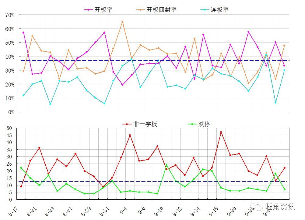 原標(biāo)題：10月08日(周一)：漲停潛力熱點(diǎn)概念表之龍行天下            0  空間板：300023寶德股份（8T7B） 新能源車：002931鋒龍股份（2B）、600733S藍(lán)谷、603013亞普股份 油氣：300023寶德股份（8T7B）、002930宏川智慧、600617國新能源 有色釩:600532宏達(dá)礦業(yè)（2B）、600614鵬起科技 其他：并購600746江蘇索普（4T3B）、醫(yī)藥002219恒康醫(yī)療（2B）、次新603790雅運(yùn)股份、股權(quán)300392騰信股份、填權(quán)603969銀龍股份