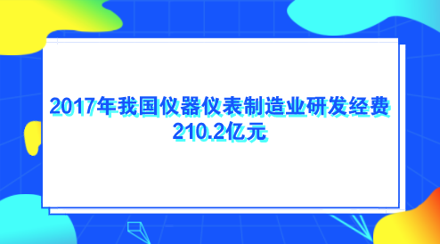 　　【中國儀表網(wǎng) 儀表產(chǎn)業(yè)】2017年，我國科技經(jīng)費投入力度加大，研究與試驗發(fā)展(R&D)經(jīng)費投入增速加快，國家財政科技支出平穩(wěn)增長，研究與試驗發(fā)展(R&D)經(jīng)費投入強度穩(wěn)步提高。其中，儀器儀表制造業(yè)研發(fā)經(jīng)費210.2億元