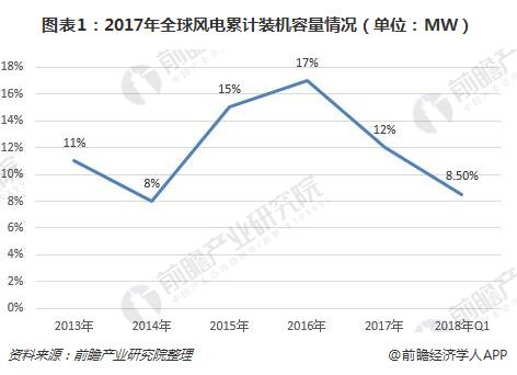  　　随着可再生能源的成本下降，其市场份额正在不断攀升，目前已经进入大规模应用阶段。但目前储能技术相对落后，是这个产业发展的痛点之一