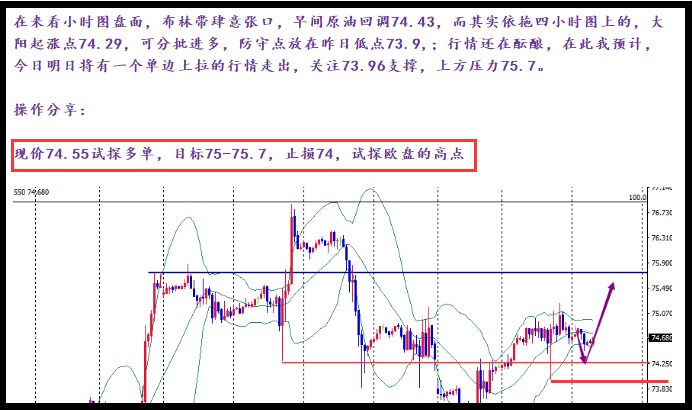 原標題：浩昌錢莊：原油多頭能量略不足，日常先收0.5美金利潤！            有時候，使你成熟的是經(jīng)歷，而不是歲月和時間，流云在天邊，行囊在眼前，有一條永遠通往太陽的路無邊又無沿，投資的過程就如坐公交車，有的人很從容，可以欣賞窗外的景色，有的人很窘迫，總處于推搡和擁擠之中。太陽有時也失約，黑夜卻每天必來，很多時候人們不是因為虧損而煩惱，而是因為虧損之后找不到謾罵和宣泄的對象而煩惱