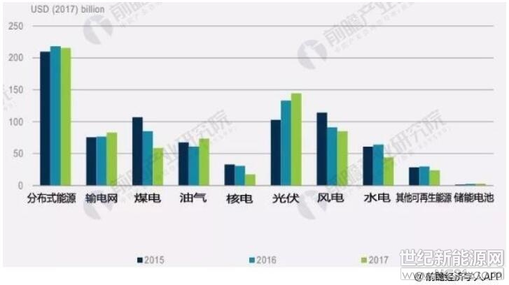 可再生能源時(shí)代正在加速到來

可再生能源正在以前所未有的速度達(dá)到高度的經(jīng)濟(jì)性，其成本已經(jīng)低于傳統(tǒng)電力，可再生能源時(shí)代正在加速到來。目前在墨西哥、沙特，已經(jīng)出現(xiàn)了度電成本3美分、2美分的風(fēng)電，我國(guó)內(nèi)蒙古的風(fēng)電已經(jīng)可以實(shí)現(xiàn)2美分的度電成本