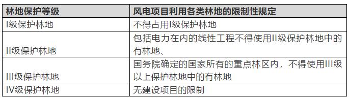 　　2017年12月26日，國家能源局在京召開2018年能源工作會議，會議明確指出，2018年在能源結(jié)構(gòu)上要“穩(wěn)步推進陸上風(fēng)電項目建設(shè)，加快推進海上風(fēng)電和分布式風(fēng)電發(fā)展，有序推進光伏發(fā)電項目建設(shè)，大力推進分布式能源發(fā)展”，可以預(yù)見，在光伏發(fā)電迅猛發(fā)展的同時，2018年風(fēng)力發(fā)電也將進入快速發(fā)展階段。
　　新年伊始，陽光所廣州辦公室先后承接了數(shù)個風(fēng)電項目法律服務(wù)，業(yè)務(wù)類型涉及EPC總承包、項目開發(fā)建設(shè)和項目并購等，既有陸上風(fēng)電也有海上風(fēng)電