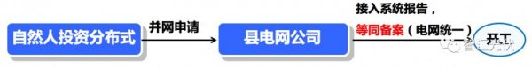                                         
	　　10月9日，國家發(fā)改委、財政部、國家能源局下發(fā)《關(guān)于2018年光伏發(fā)電有關(guān)事項說明的通知》(發(fā)改能源〔2018〕1459號)，以正式文件的形式，說明之前一直盛傳的戶用電價630政策，給531政策做了一個大補丁。

	　　然而，還是有些人對這個政策存在一些疑問