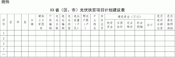                                         
	國能綜通新能〔2018〕142號

	各省、自治區(qū)、直轄市及新疆生產(chǎn)建設(shè)兵團發(fā)展改革委（能源局）、扶貧辦：

	　　為貫徹落實《中共中央 國務院關(guān)于打贏脫貧攻堅戰(zhàn)的決定》和《中共中央 國務院關(guān)于打贏脫貧攻堅戰(zhàn)三年行動的指導意見》，扎實有序推進光伏扶貧工作，請你單位根據(jù)光伏扶貧有關(guān)要求，認真組織上報本?。▍^(qū)、市）脫貧攻堅期間擬新建光伏扶貧項目計劃?，F(xiàn)將有關(guān)事項通知如下