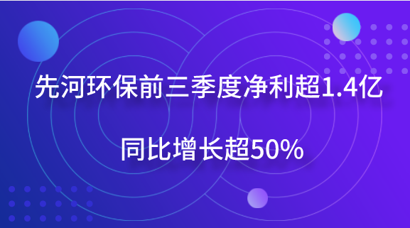 　　【中國儀表網(wǎng) 儀表企業(yè)】10月9日，先河環(huán)保發(fā)布2018年前三季度業(yè)績預(yù)告，預(yù)計公司2018年1-9月凈利潤為1.42億元～1.61億元，上年同期為9452.00萬元，同比增長50%～70%。  　　先河環(huán)保表示，做出上述預(yù)測，是基于以下原因：公司積極發(fā)揮產(chǎn)品優(yōu)勢和市場優(yōu)勢,加大市場開拓力度,業(yè)務(wù)持續(xù)穩(wěn)健增長,2018年前三季度公司簽訂合同金額約為11.52億元,同比增長56%,中標(biāo)未簽合同金額約為4.54億元,前三季度簽訂合同及中標(biāo)未簽合同合計額約為16.06億元;預(yù)計2018年