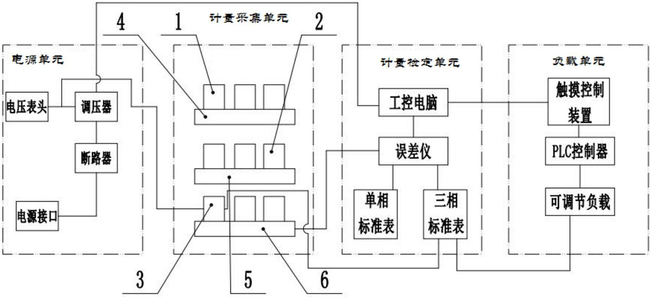 　　【中國儀表網 儀表專利】創(chuàng)意無極限，儀表大發(fā)明。今天為大家介紹一項國家發(fā)明授權專利——一種用于電能表的計量穩(wěn)定性測試系統(tǒng)及其測試方法