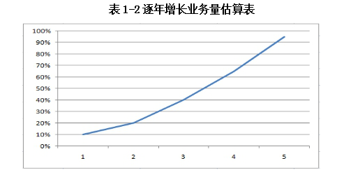 原標(biāo)題：加氣站項(xiàng)目建議書模板            項(xiàng)目名稱：加氣站 項(xiàng)目建議書 編制單位：遠(yuǎn)翔神思經(jīng)濟(jì)信息咨詢有限公司 項(xiàng)目概況：加氣站 項(xiàng)目建議書 能源是現(xiàn)代化的基礎(chǔ)和動(dòng)力。能源供應(yīng)和安全事關(guān)我國(guó)現(xiàn)代化建設(shè)全局