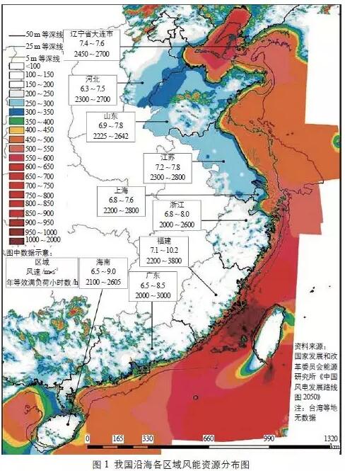 　　【摘要】以海上風(fēng)能利用及其成本分析為研究對象，綜述了海上風(fēng)能資源，介紹了我國海上風(fēng)電的成本構(gòu)成、與陸上風(fēng)電的成本差異及成本變化趨勢，通過對設(shè)備購置費(fèi)、建筑安裝工程費(fèi)等費(fèi)用的測算，明確了海上風(fēng)電成本控制的關(guān)鍵點(diǎn)。與陸上風(fēng)電相比，海上風(fēng)電具備風(fēng)能資源豐富、風(fēng)電場靠近能源負(fù)荷中心、海面可利用面積廣闊、不存在土地占用等優(yōu)勢，發(fā)展海上風(fēng)電是我國實(shí)現(xiàn)國家能源結(jié)構(gòu)調(diào)整的有效保障，因此，海上風(fēng)電的開發(fā)利用得到越來越多的重視