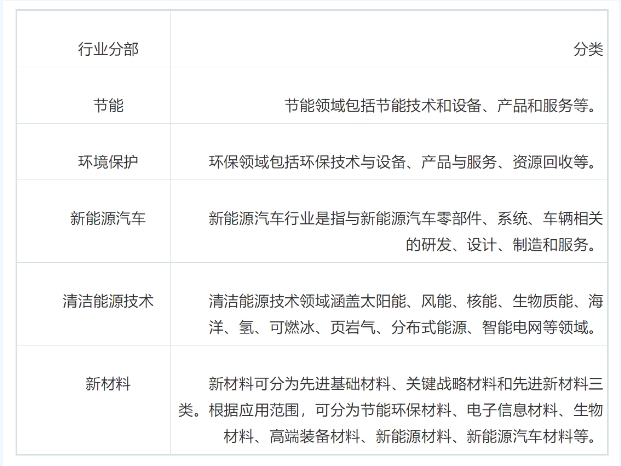 普華永道中國可再生能源和清潔技術投資報告(2018年第二季度)(“報告”)的調(diào)查結(jié)果顯示，可再生能源和清潔技術行業(yè)的私募股權投資 / 風險投資(PE/VC)普遍呈上升趨勢。 此外，相關的并購活動顯示出復蘇的跡象。 值得注意的是，獨角獸企業(yè)的首次公開發(fā)行在本季度籌集了大筆資金，有助于提升市場。