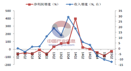 原標題：脫硫石膏粉建設項目申請報告模板            項目名稱：脫硫石膏粉建設項目申請報告 編制單位：遠翔神思經(jīng)濟信息咨詢有限公司 項目概況： 1、建設背景分析 據(jù)相關統(tǒng)計數(shù)據(jù)顯示，我國建材工業(yè)每年消耗原材料50億噸，消耗煤炭2.3億噸，約占全國能源總消耗的15.8%，廢氣排放量1.096億立方米。水泥、石灰與傳統(tǒng)墻體材料等排放一氧化碳約為6.6億噸，占全國工業(yè)一氧化碳排放量的40%左右