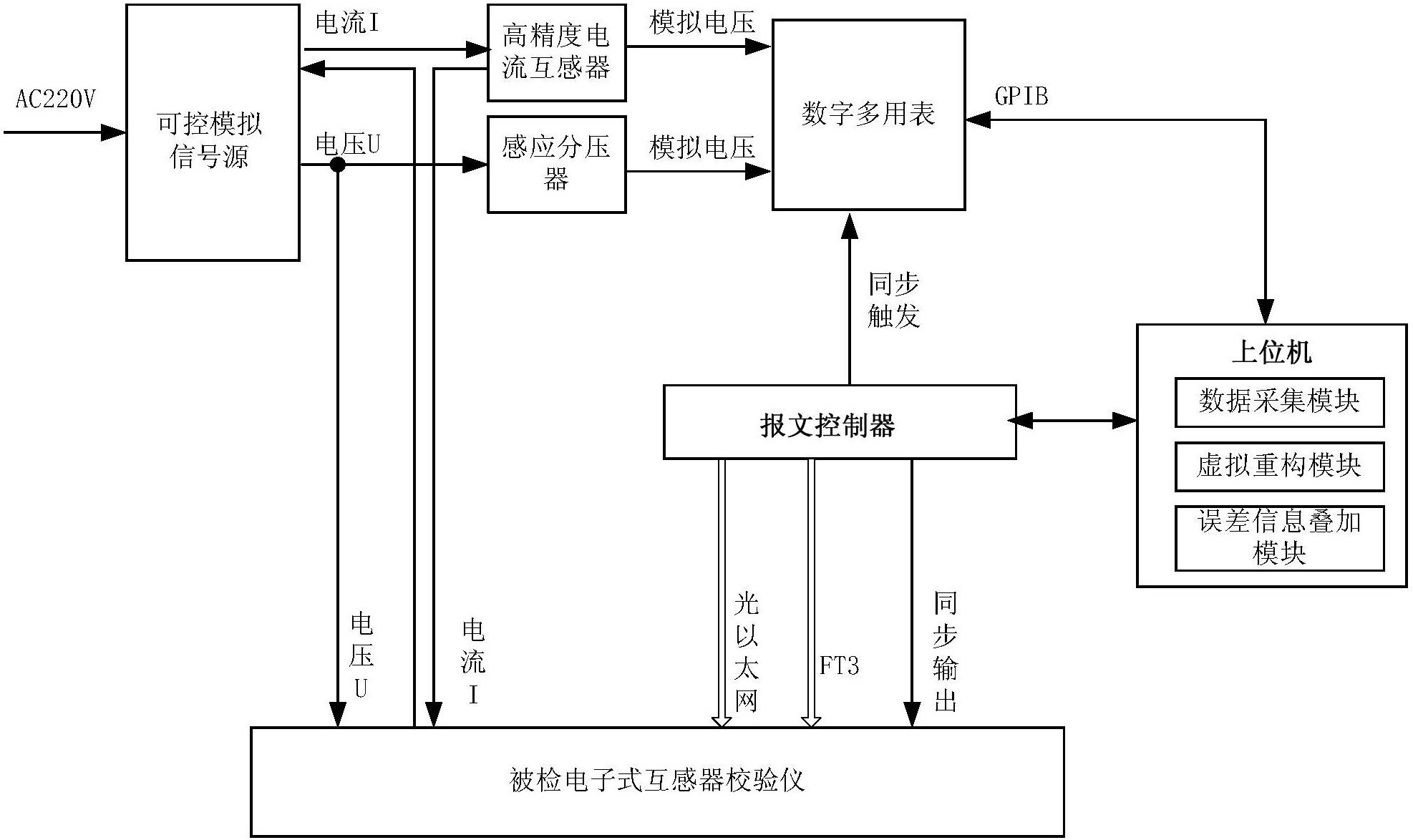 　　【中國儀表網(wǎng) 儀表專利】創(chuàng)意無極限，儀表大發(fā)明。今天為大家介紹一項(xiàng)國家發(fā)明授權(quán)專利——一種電子式互感器校驗(yàn)溯源方法及系統(tǒng)