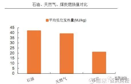 原標題：天然氣板塊崛起 布局相關(guān)上市公司            10月8日 ， 上海石油天然氣交易中心的液化天然氣 （ LNG ） 價格達到了4613元/噸 ， 突破去年 “ 氣荒 ” 時創(chuàng)下的高點 （ 4400元/噸 ） 。 隨著LNG價格高點的突破以及冬季來臨 ， 天然氣板塊也是躍躍欲試 