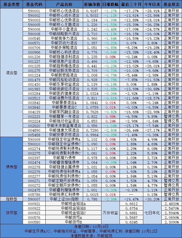 原標(biāo)題：中郵早餐匯181019             中 國 習(xí)近平: 能源合作是共建“一帶一路”的重點領(lǐng)域 10月18日，“一帶一路”能源部長會議和國際能源變革論壇在江蘇省蘇州市召開。習(xí)近平致信，向會議的召開表示熱烈祝賀