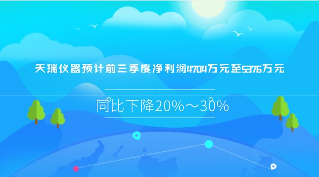 　　【中國儀表網 儀表企業(yè)】近日，天瑞儀器發(fā)布了2018年前三季度業(yè)績預告，預計公司2018年1-9月凈利潤為4704.03萬元～5376.03萬元，上年同期為6720.04萬元，同比下降20%～30%。  　　天瑞儀器表示，做出上述預測，是基于以下原因：2018年1-9月公司歸屬于上市公司股東的凈利潤比上年同期下降20%-30%，主要原因是2018年4月23日公司收到福建省廈門市中級人民法院(2018)閩02民終1328號《民事判決書》，判決解散廈門質譜儀器儀有限公司，控股子公司廈門