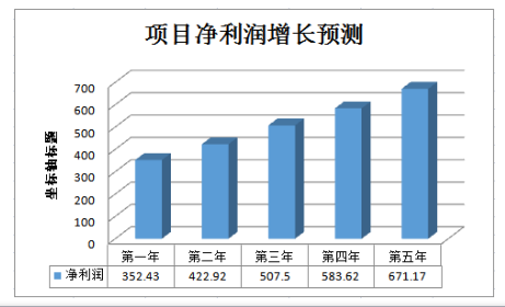 原標(biāo)題：年產(chǎn)6000萬(wàn)塊燒結(jié)瓦建設(shè)項(xiàng)目可行性研究報(bào)告模板            項(xiàng)目名稱：年產(chǎn)6000萬(wàn)塊燒結(jié)瓦建設(shè)項(xiàng)目可行性研究報(bào)告 編制單位：遠(yuǎn)翔神思經(jīng)濟(jì)信息咨詢有限公司 項(xiàng)目概況： 項(xiàng)目概述 建材工業(yè)是國(guó)民經(jīng)濟(jì)的重要基礎(chǔ)產(chǎn)業(yè)，主要包括建筑裝飾材料及制品、金屬非金屬新型材料等相關(guān)產(chǎn)業(yè)。我國(guó)未來(lái)五年建材工業(yè)將建材穩(wěn)健的持續(xù)發(fā)展，來(lái)迎合日益增長(zhǎng)的建筑材料需求量