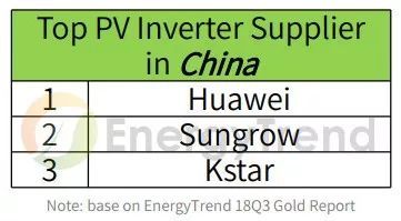 原標(biāo)題：EnergyTrend：什么是光伏逆變器生存的關(guān)鍵？            越趨成熟的光伏市場(chǎng)，需要的是更復(fù)雜的產(chǎn)品組合，而不是一體適用(One sizes fits all)。大陸531新政出臺(tái)后，將爆發(fā)式成長(zhǎng)的太陽能市場(chǎng)帶往緩慢穩(wěn)定成長(zhǎng)的方向