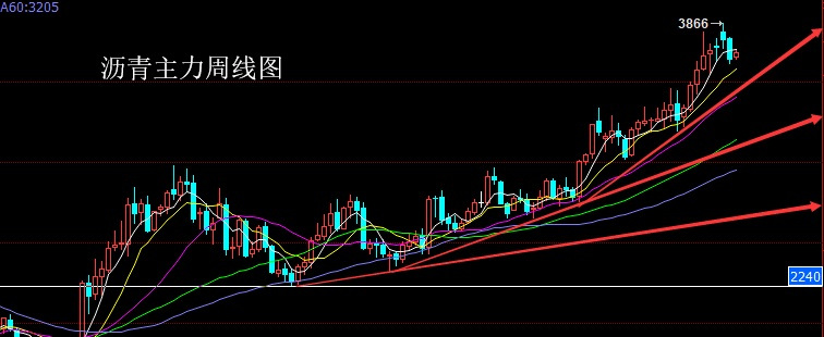 原標題：油價又迎來四連漲，網(wǎng)友：要換車，新能源電動車即將“上位”            油價又迎來四連漲，網(wǎng)友：要換車，新能源電動車即將“上位” 當我們再一次從新聞中獲悉油價上漲！這么漲，遲早要破10元！那么油價怎么一直漲呢？ 個人覺得理由如下： 1、進口的石油原料成本不斷提高。這個原料成本提高主要是指石油出口國對我國原油購買報價提高了