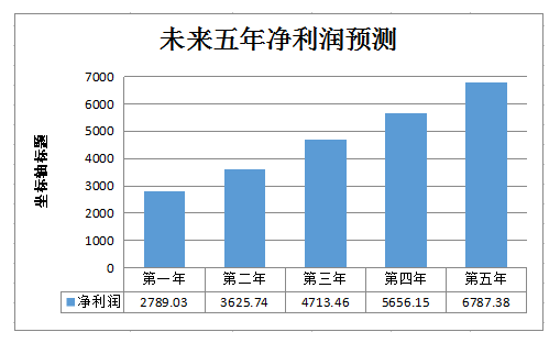 原標(biāo)題：新材料科技基地建設(shè)項(xiàng)目可行性研究報(bào)告模板            項(xiàng)目名稱：新材料科技基地建設(shè)項(xiàng)目可行性研究報(bào)告 編制單位：遠(yuǎn)翔神思經(jīng)濟(jì)信息咨詢有限公司 項(xiàng)目概況： 項(xiàng)目概述 新材料被認(rèn)為是21世紀(jì)最具發(fā)展?jié)摿Φ念I(lǐng)域之一，其重要性不言而喻。特別是我國(guó)經(jīng)濟(jì)結(jié)構(gòu)面臨轉(zhuǎn)型升級(jí)，更需要新材料產(chǎn)業(yè)做支撐，為制造業(yè)和實(shí)體經(jīng)濟(jì)發(fā)展奠定基礎(chǔ)