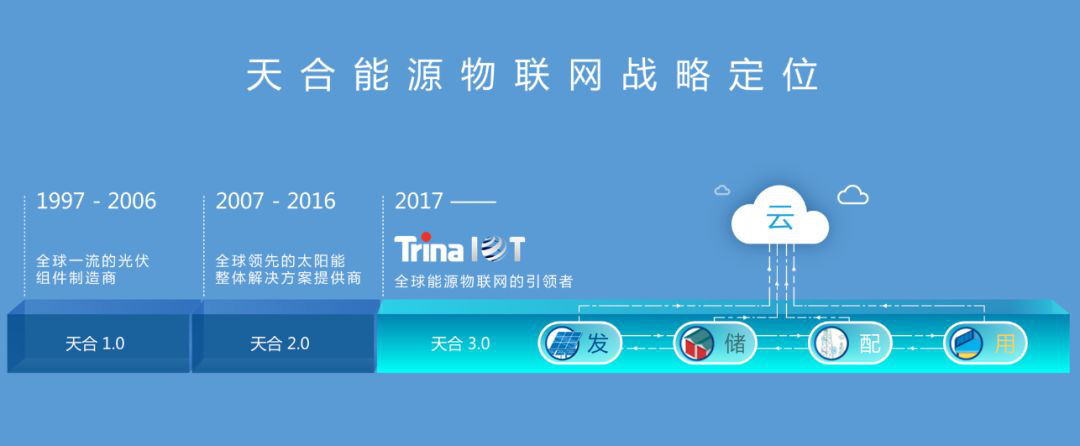 原標(biāo)題：天合光能入榜2018WIOTRL世界物聯(lián)網(wǎng)排行榜500強(qiáng)企業(yè)            近日，天合光能憑借在能源物聯(lián)網(wǎng)領(lǐng)域取得的成績(jī)?nèi)氚?018WIOTRL世界物聯(lián)網(wǎng)排行榜500強(qiáng)企業(yè)。 人類社會(huì)正在邁入萬物互聯(lián)的智能智慧新世界，萬物互聯(lián)的物聯(lián)網(wǎng)將人類帶入一個(gè)全新的“智慧革命”時(shí)代