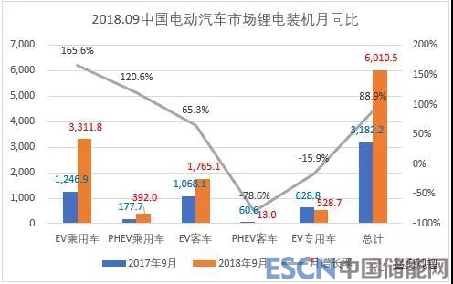 
			              在本文的开头，首先提一下我们首次举办的行业论坛，“中国宜春·2018全球锂电产业链高峰论坛”于2018年10月16-18日在北京亦庄丰大国际大酒店成功召开，在短短一个月的实际筹备时间下，最终能有400人到场参会，在同时期有四五个行业会议的情况下，这实在有点超预期;其中金融投资领域人士超过30%，这在锂电行业会议的历史上是绝无仅有的，我们打造“产业-投资”平台的想法迈开了坚实一步，这里衷心感谢各位朋友的鼎力支持