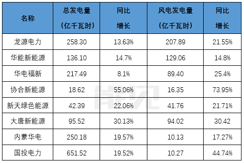 原標(biāo)題：風(fēng)電即將迎接平價(jià)新時代，誰才是行業(yè)最后的堅(jiān)守？            呼喚多年的風(fēng)電平價(jià)上網(wǎng)，即將到來。 四年前，2014年12月3日，國務(wù)院在發(fā)布的《能源發(fā)展戰(zhàn)略行動計(jì)劃（2014-2020年）》通知中提出，到2020年，我國風(fēng)電裝機(jī)將達(dá)到2億千瓦，風(fēng)電與煤電上網(wǎng)電價(jià)相當(dāng)