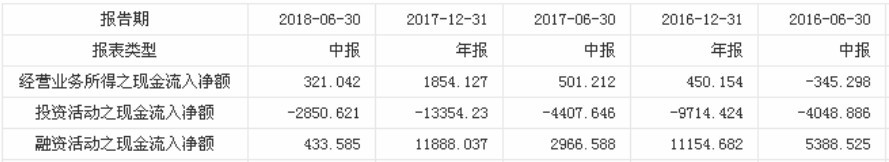 原標題：協(xié)鑫新能源(00451)轉型10月:9.9億補貼落地 中廣核(01811            協(xié)鑫新能源(00451)迎來了2018年兩個最好的消息。 10月24日收盤，協(xié)鑫新能源發(fā)布了第一個消息，即將旗下兩個光伏電站出售給中廣核新能源(01811)；第二個消息則為拿到國家可再生能源第四至第七批補貼，該補貼額高達9.9億元人民幣