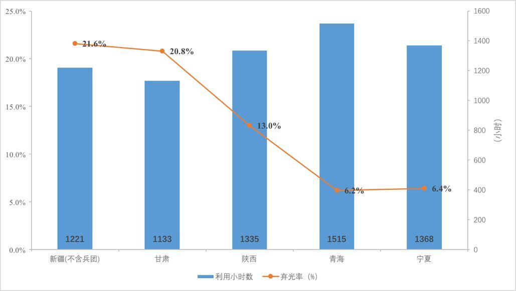 原標(biāo)題：一手好牌打得稀爛，光伏業(yè)如何更好            【無所不能 文|曹璐佳 湯雨 王進(jìn)】6月1日，國家發(fā)改委、財政部、國家能源局聯(lián)合發(fā)布《關(guān)于2018年光伏發(fā)電有關(guān)事項的通知》（因落款日期為5月31日，業(yè)內(nèi)簡稱為“531新政”或“光伏新政”）。通知規(guī)定除5月31日前并網(wǎng)的電站，暫停安排2018年普通光伏電站指標(biāo)，原不需要指標(biāo)的工商業(yè)屋頂分布式項目及居民戶用項目改為10GW的規(guī)模指標(biāo)，同時將新投運項目上網(wǎng)電價統(tǒng)一降低0.05元/千瓦時