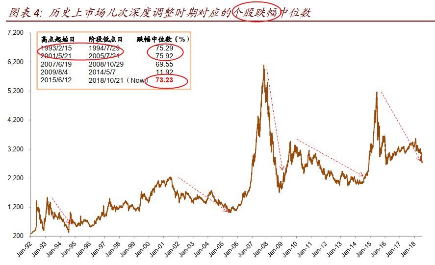 原標題：一個判斷出底部的信號！！            今天一老友打電話跟我聊了許久， 他說前半輩子最錯誤的決定就是炒股， 虧掉這么多錢終于醒悟。 我聽后恭喜他脫離苦海