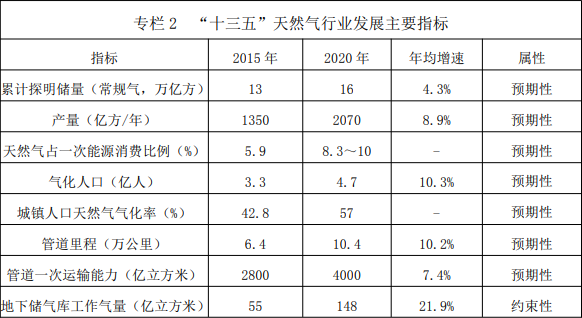 原標題：中國商務(wù)部釋放信號 中澳LNG貿(mào)易量未來可觀            作為對美國新一輪關(guān)稅的回應(yīng)，中國將美國液化天然氣（LNG）列入了征稅清單，計劃從9月24日起，向美國液化天然氣征收10%的關(guān)稅。 這對澳大利亞來說是個好消息