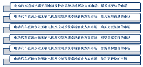 原標(biāo)題：電動(dòng)汽車永磁同步電機(jī)及控制系統(tǒng)卓越解決方案項(xiàng)目商業(yè)計(jì)劃書模板            項(xiàng)目名稱：電動(dòng)汽車永磁同步電機(jī)及控制系統(tǒng)卓越解決方 編制單位：遠(yuǎn)翔神思經(jīng)濟(jì)信息咨詢有限公司： 項(xiàng)目概況： 1.1項(xiàng)目概況 新能源汽車被認(rèn)為是繼蒸汽機(jī)和內(nèi)燃機(jī)之后的第三次汽車革命。作為“七大新興戰(zhàn)略產(chǎn)業(yè)”之一，作為我國(guó)汽車產(chǎn)業(yè)節(jié)能化、環(huán)?；闹匾较?，2013年全國(guó)新能源汽車產(chǎn)銷快速增長(zhǎng)，預(yù)計(jì)包括純電動(dòng)、插電式混合動(dòng)力等新能源汽車產(chǎn)銷將突破17000多輛，增速達(dá)到40%左右